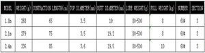 marine boat fishing rod carbon material jigging rod 3 section 1.8m 2.1 2.4m superhard ocean fishing at sea catfish rod