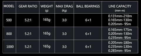 RYOBI ULTRA POWER 500/800/1000 Spinning Fishing Reel  mini wheels 6+1BB feeder fishing Saltewater Carp Fishing Reel metal spool