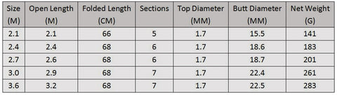 GHOTDA 2.1M -3.6M Carp Fishing Rod feeder Hard FRP Carbon Fiber Telescopic Fishing Rod fishing pole