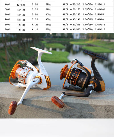 Yumoshi Spinning Fishing Reel 12BB + 1 Bearing Balls 500-9000 Series Metal Coil Spinning Reel Boat Rock Sea Fishing Tackle AX/BX