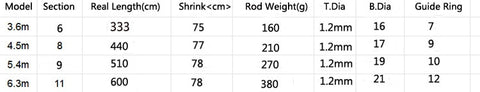 carbon fiber 3.6M 4.5M 5.4M 6.3M Spinning Fishing Rod M Power Telescopic Rock Fishing Rod Carp Feeder Rod Surf Spinning Rod