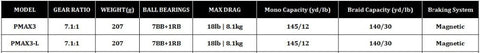 Original Abu Garcia PRO MAX PMAX3 Right Left Casting Reel 7.1:1/8BB Drag 8.1kg Trolling Baitcasting Fishing Reel Pesca Peche