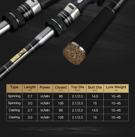 JOHNCOO Carbon Fishing Rod 2.7m 3.0m M MH Power 10-45g Baitcasting Rod Sea Bass Inshore Fishing Rod 3 Sections Spinning Rod