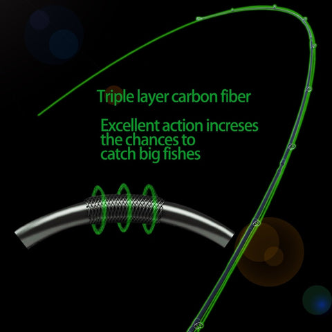 Sougayilang 2019 New Spinning Casting Speed Fishing Rods Porable Light High Carbon 4 Pc Blanks for Travel Freshwater Fishing