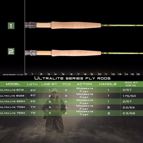 Maximumcatch 1-3WT Fly Rod 6-7.5FT Medium-Fast Graphite IM10 Carbon Fly Fishing Rod Small Stream & Creek Rods.
