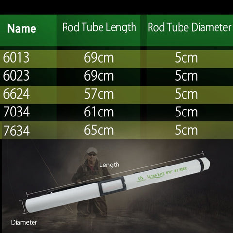 Maximumcatch 1-3WT Fly Rod 6-7.5FT Medium-Fast Graphite IM10 Carbon Fly Fishing Rod Small Stream & Creek Rods.