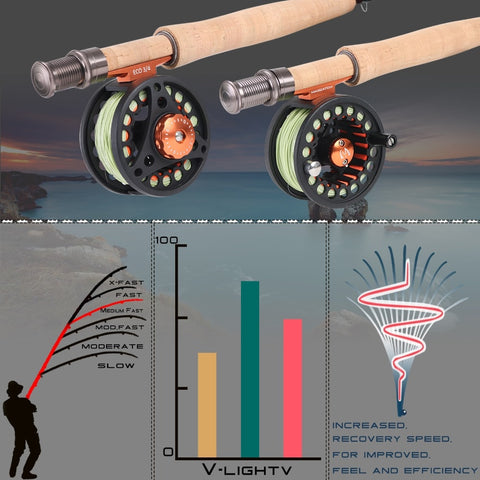 Maximumcatch Small Stream Creek Fly Fishing Rod IM10 SK 30T Carbon Medium Fast Action With Cordura Tube Super Light Fly Rod