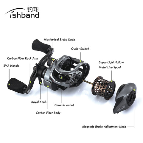 Fishband PW100 (GH100 Pro) Baitcasting Reel Carp Bait Cast Casting Fishing Reel For Trout Jigging Pesca Bass Carp Fishing Gear