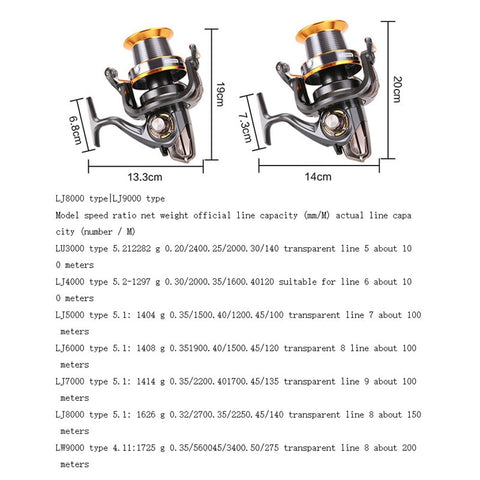 Double Brake Design Carp Fishing Reel Super Strong Carp Fishing Feeder Spinning Reel Spinning Wheel Type Fishing Wheels Casting