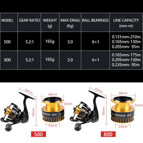 RYOBI ULTRA POWER 500/800/1000 Spinning Fishing Reel  mini wheels 6+1BB feeder fishing Saltewater Carp Fishing Reel metal spool