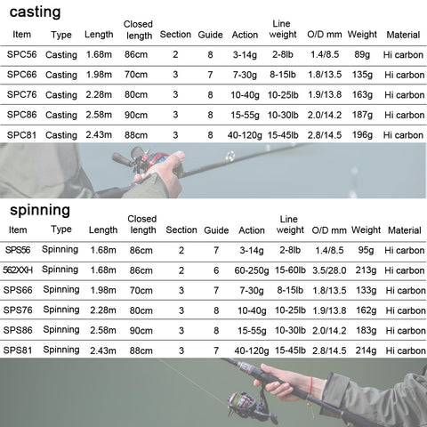 Obei Spurs 1.98m 2.28m 2.58 3 section bait casting fishing rod travel ultra light casting spinning boat lure 7g-55g M/ML/MH Rod