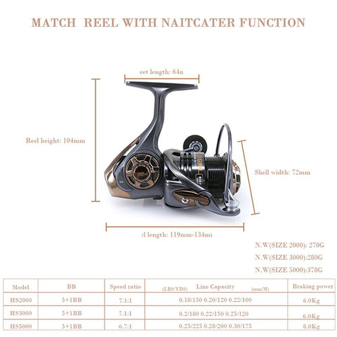 Spinning Reel 8KG Max Drag 5+1BB 7.1:1 On For Fishing Spinning Reel Wheel Full Metal Deep Wire Cup Handle Handle Knob Rocker Arm