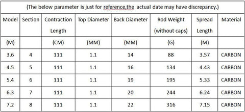 3.6m 4.5m 5.4m 6.3m 7.2m Carp Fishing Rod Carbon Feeder Rods Telescopic Fishing Pole Fishing Tackle A044