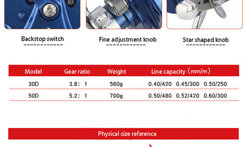 YUMOSHI Fishing Reel ACL600-30D/AC60-30D/ACL600-50D Blue Drum 5.2:1 Gear Rtio 12 BB with Counter Fish Rod Fishing Tackle Pesca