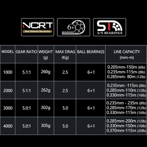 RYOBI XENOS III HP Spinning fishing reels Saltwater Wheel 6+1BB Gear Ratio 5.1:1/5.0:1 Anti-corrosion Stainless steel bearing