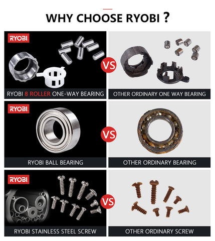 RYOBI XENOS III HP Spinning fishing reels Saltwater Wheel 6+1BB Gear Ratio 5.1:1/5.0:1 Anti-corrosion Stainless steel bearing
